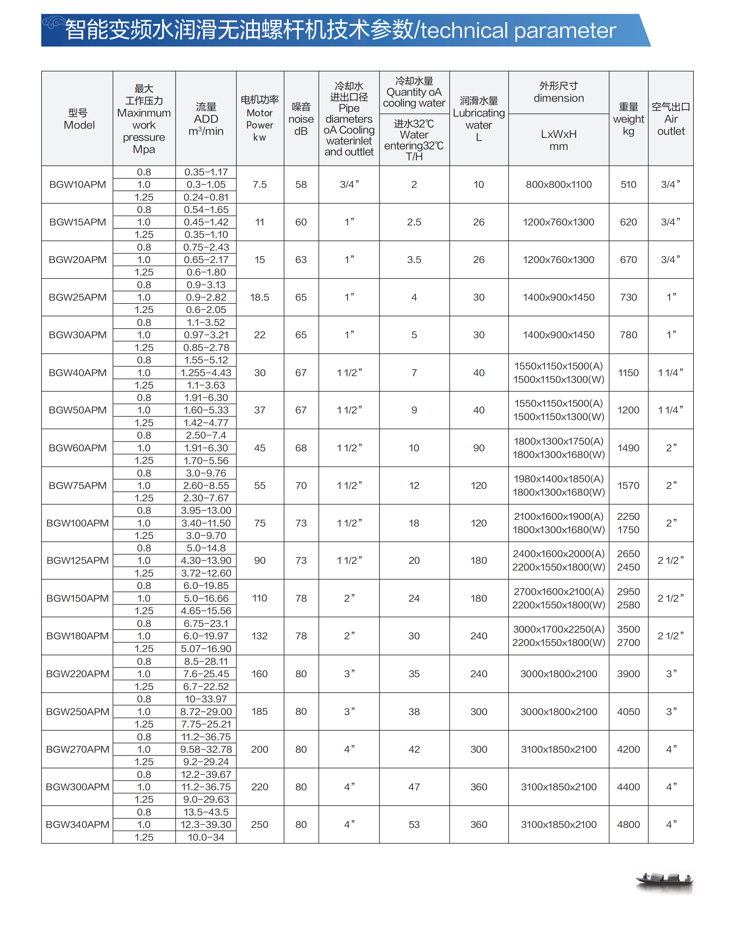 10-水潤滑無油螺桿機(jī)_01.png